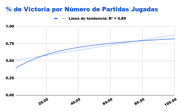 algoritmo mixto y su curva de aprendizaje
