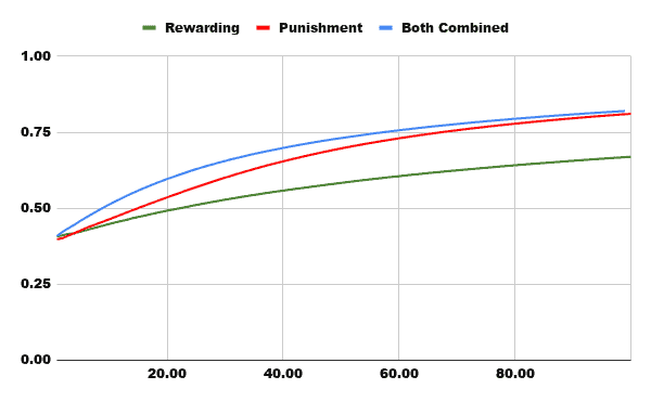 gráfica del porcentaje de victoria por algoritmo