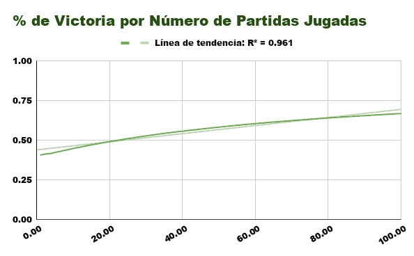 algoritmo de recompensa y su curva de aprendizaje