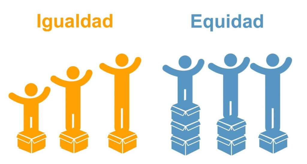 ejemplo gráfico del reparto equitativo como una posible solución al juego del ultimátum