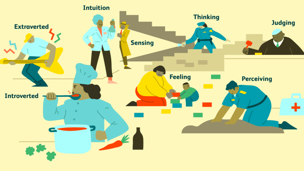 quien es más probable que en cada perfil de las 16 Personalidades MBTI