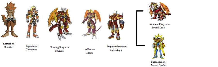 digievolucion hibrida