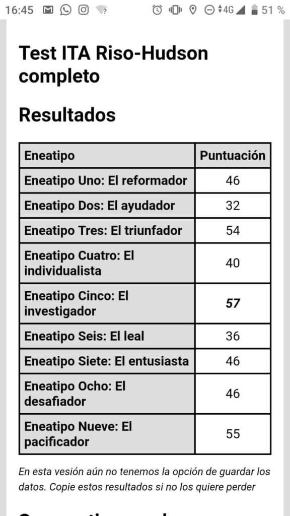 resultados-test-riso-hudson