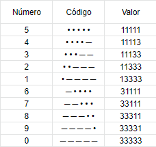 números en código morse