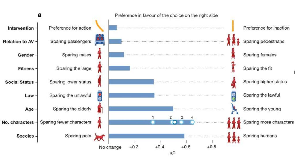solución ética de la máquina moral para las inteligencias artificiales