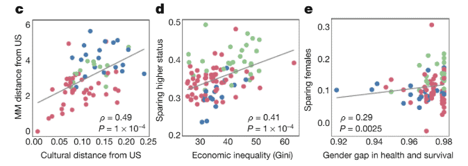 segunda grafica del dilema moral segun los votantes