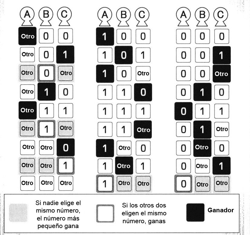 tabla de rondas finales en el juego del rey de diamantes