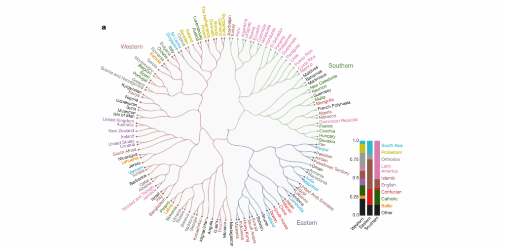 origen de las personas encuestadas para la solución ética para inteligencia artificial