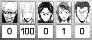 resultados de la quinta ronda en el juego del rey de diamantes