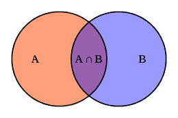 intersección entre necesidad y suficiencia