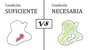 conceptos de necesidad y suficiencia en matemáticas