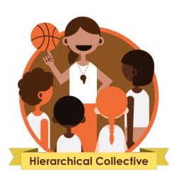 estilo jerárquico colectivo