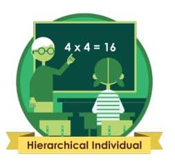 estilo jerárquico individual