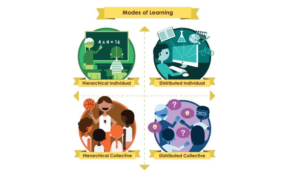 los 4 estilos de aprendizaje del profesor Elmore