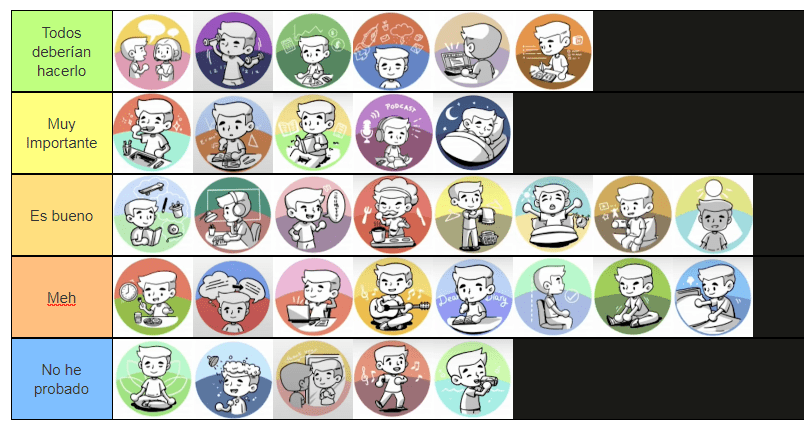 mi ranking de los 32 mejores hábitos de desarrollo personal