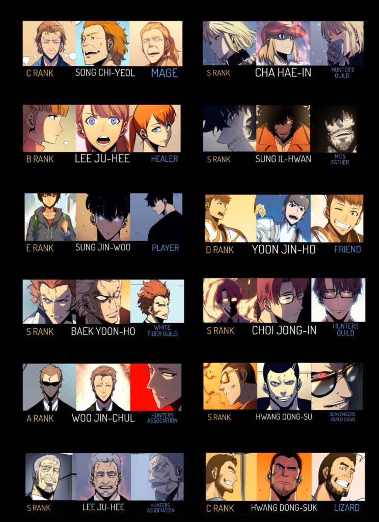 ranking de los cazadores de solo leveling y rank de los clanes